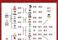 孙子比儿子大3岁,儿子孙子再下一辈怎么称呼？