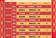 北京7号供暖点火,2021北京东城区供暖时间？