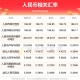 澳门每人发1万澳门元,澳门出关个人能带多少港币？