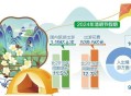 出游人次32.85亿,旅游人次是怎么计算的？
