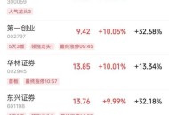 A股刷新多个历史纪录,A股创历史纪录11连阳，是大牛市要来了吗？