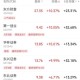 A股刷新多个历史纪录,A股创历史纪录11连阳，是大牛市要来了吗？