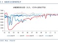 火车过晋乘客变煤蛋,煤的来历？