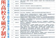 高校延长研究生学制,高校延长研究生学制是什么意思