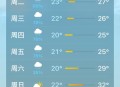 东北桑拿天,东北的桑拿天能持续多久？