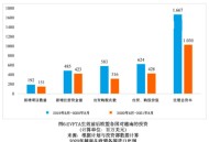 高速遇欧盟牌照小车,《越南与欧盟自由贸易协定》即将签署，你认为越南会因此进入经济发展高速期吗？