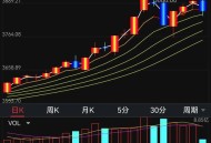 上海今晨跌破冰点,上海今晨跌破冰点的股票