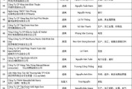 中国企业租达尔文港,中国企业租达尔文港多少钱
