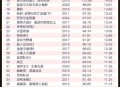 哪吒2终票房154.4亿,哪吒2票房预测