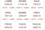 三大指数集体高开,5月21日三大股指全部高开高走，大盘突破3200点大关，创业板大涨，后续如何？