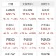 三大指数集体高开,5月21日三大股指全部高开高走，大盘突破3200点大关，创业板大涨，后续如何？