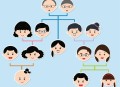 孙子比儿子大3岁,奶奶和孙子是直系亲属吗？