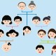 孙子比儿子大3岁,奶奶和孙子是直系亲属吗？