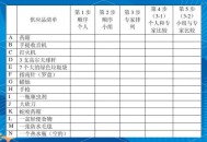 烧脑游戏1攻略大全,烧脑游戏1~147关