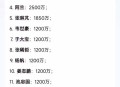 前国脚怒斥工资太低,国脚限薪，如果实行工资制你认为多少钱一年合适？