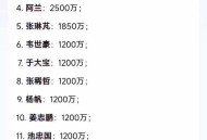 前国脚怒斥工资太低,国脚限薪，如果实行工资制你认为多少钱一年合适？