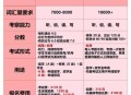 六级,六级考多少分就是多少分吗？