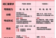六级,六级考多少分就是多少分吗？
