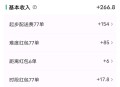 20单外卖17单0元购,美团外卖一般是20起送，就是说一个单子最少20，为什么有的显示人均18块，17块这样？