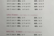 基金或迎退休高峰期,中国有退休基金吗？