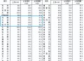 5月70城房价出炉,70个大中城市房价统计数据出炉，你有什么看法？