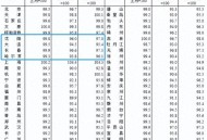 5月70城房价出炉,70个大中城市房价统计数据出炉，你有什么看法？