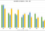 第22周汽车销量排行,22年11月suv销量总榜？