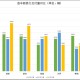 第22周汽车销量排行,22年11月suv销量总榜？