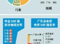 7月广东将举办粤超,广州车辆年检怎么规定的？