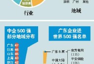 7月广东将举办粤超,广州车辆年检怎么规定的？