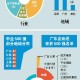 7月广东将举办粤超,广州车辆年检怎么规定的？