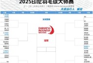 羽毛球世锦赛,羽毛球世锦赛2021赛程？