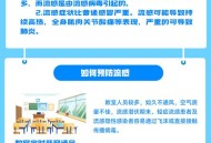 流感季10条防护措施,流感高发季来临，需要做好哪些防护措施？