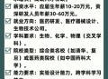 本科高薪职业Top10,本科生高薪职业
