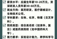本科高薪职业Top10,本科生高薪职业