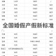 湖南婚假延至20天,2021年湖南省婚假是3天还是15天？