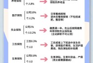 国家发社保补贴了,公司交了五险一金可以领补贴吗？