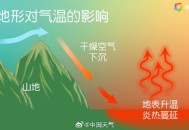 局地地表温度超70℃,地面温度70度能开车吗？