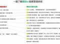 销售管理软件教程,销售管理系统软件免费