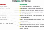 销售管理软件教程,销售管理系统软件免费
