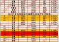 7省份违规发养老金,法院冻结养老金违法吗？
