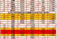 7省份违规发养老金,法院冻结养老金违法吗？