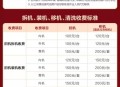 赚1万用不起这种空调,空调销售提成一般在几个点？