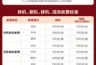 赚1万用不起这种空调,空调销售提成一般在几个点？