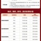 赚1万用不起这种空调,空调销售提成一般在几个点？