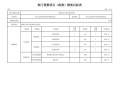 经费压缩已达极限,行政事业单位压缩办公经费开支的途径有哪些？