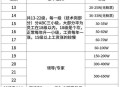 小米16改名小米17,小米职级17是阿里p几？