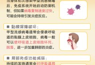 流感季10条防护措施,新冠和流感感染风险叠加存在，该如何防范？