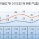北京高温持续3天,北京高温持续3天是哪一天