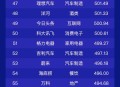 华为登全球百大企业,华为占世界5百强企业多少名？